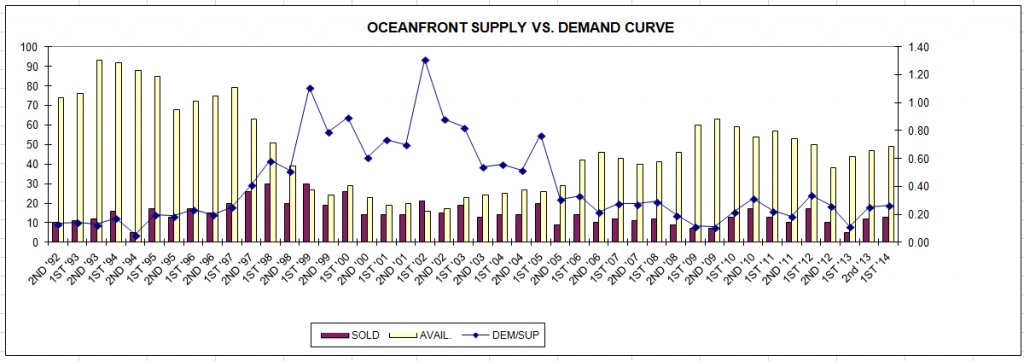 supply_vs_demand_mid_2014